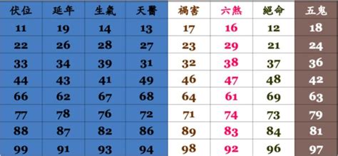 如何選幸運電話號碼|【電話號碼與風水】電話號碼吉凶 